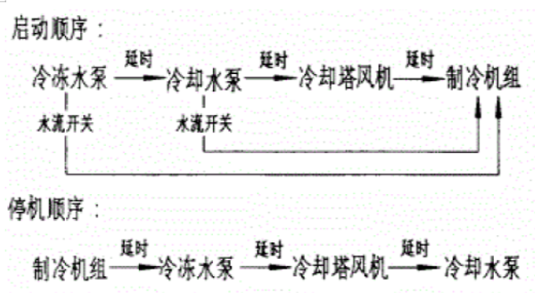 冷卻塔的（de）選用及係統控製（zhì）